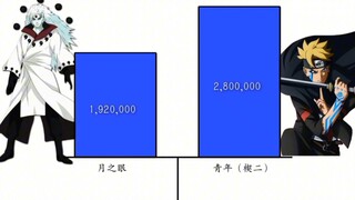 斑VS博人各形态战力对比