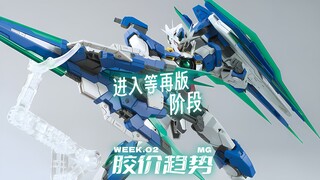 全刃：进入等再版阶段【每周胶价MG】