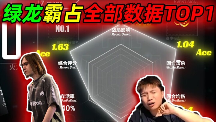 DANKING looks at the group-stage stats for PGL 2026 in Astana, then checks the stats for the Dire te