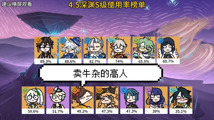 Genshin Impact Version 4.5 Abyss Tier S Usage Rankings Updated