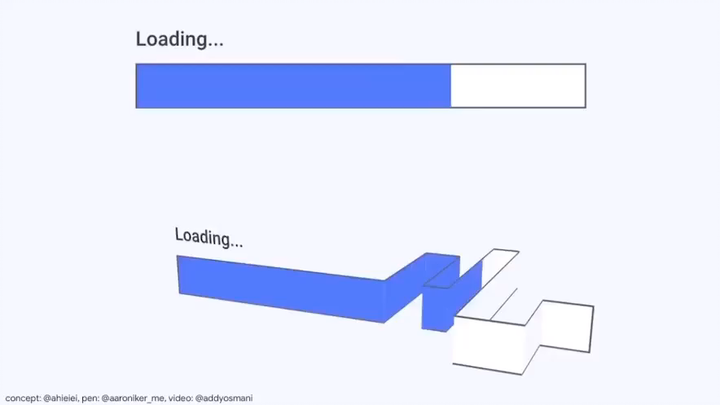 进度条的工作原理
