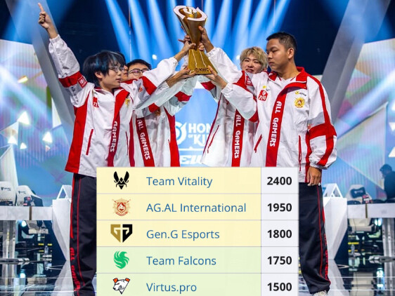 [EWC Esports World Cup] Top 10 Champions Crowned, AG.AL Climbs to Second in the Club Standings