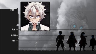 Demon Slayer Size Comparison ||  Kimetsu no yaiba