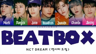 [SUB INDO] NCT DREAM (엔시티 드림) - 'BEATBOX'