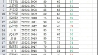 大学期末考试 孩子们，为师实在是捞不动了。考60分不是你努力的结果，而是老师努力的结果……