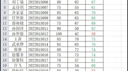 大学期末考试 孩子们，为师实在是捞不动了。考60分不是你努力的结果，而是老师努力的结果……