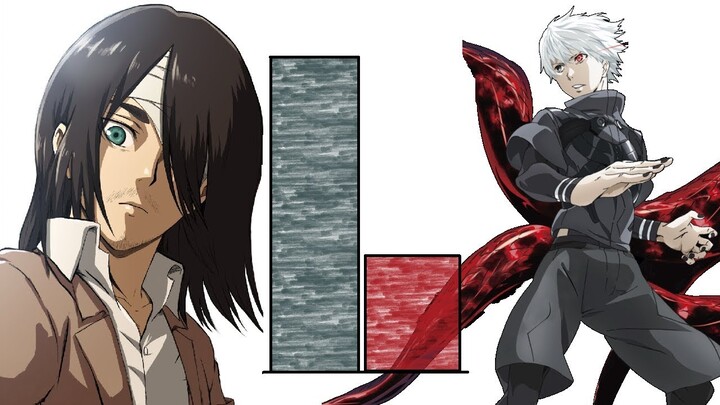 DBZMacky Eren VS Kaneki POWER LEVELS Over The Years (All Arcs)