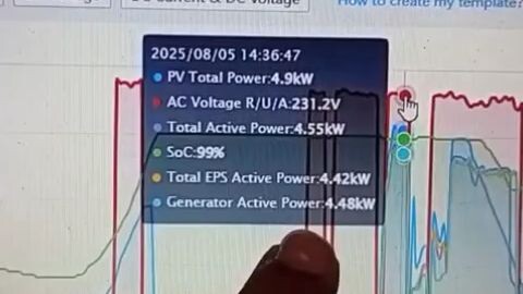 Tesla inverter