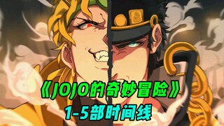 Garis waktu "JoJo no Kimyou na Bouken" dapat ditelusuri kembali ke zaman kuno!