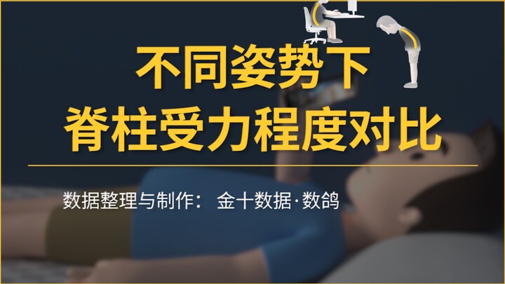 مقارنة بين إجهاد العمود الفقري في وضعيات مختلفة. أي وضعية برأيك هي الأكثر راحة؟