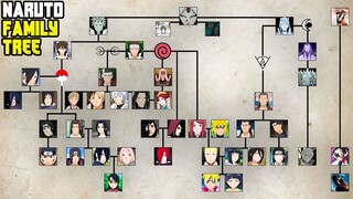 Family Tree of Naruto Universe in Tamil | Clan Formations Explained in Tamil | Savage Point
