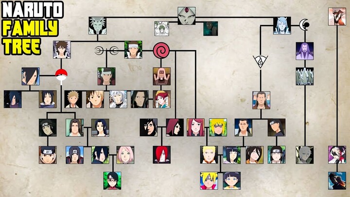 Family Tree of Naruto Universe in Tamil | Clan Formations Explained in Tamil | Savage Point