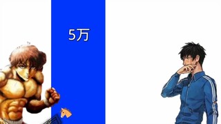 刃牙VS琦玉(不猎奇)，勇次郎 杰克范马，强者与弱者