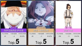 【12月】大家最不喜欢的50位动漫角色！（补番目录）