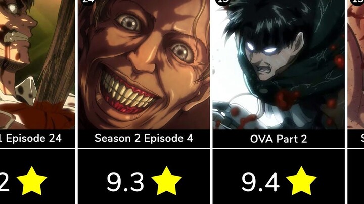 Attack on Titan Top Rated TV Series