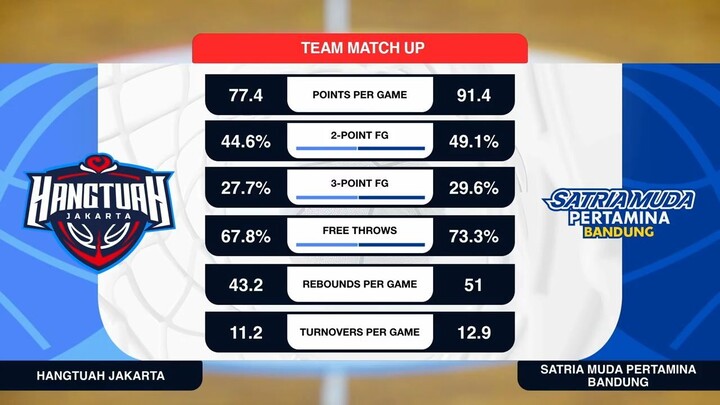 Liga Provinsi GoPay 2026 Match 103: Hangtuah DKI Jakarta vs Satria Muda Pertamina Jawa Barat