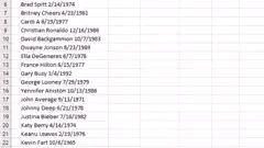 Shortcut keys for Excel you should know.