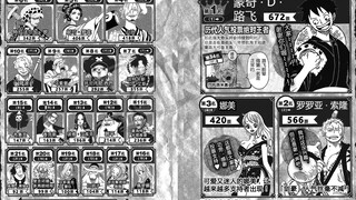 第二届TalkOP论坛海贼王全角色人气大投票结果隆重发布！（图片+视频全方位发布）