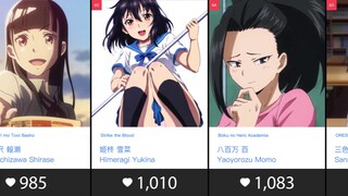 Top 100 Anime Girls With Black Hair (Main Role)