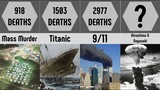 Comparison: Most Deadly Man-Made Disasters