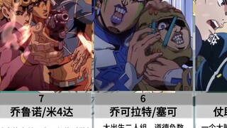 jojo经典二人组战力排名：