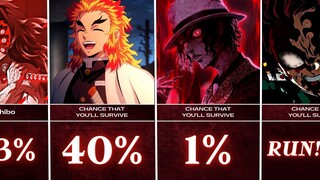 CHANCES OF DEATH WHEN YOU MEET A DEMON SLAYER CHARACTER - Kimetsu no yaiba 2023