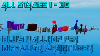 Blu's WallHop Per Difficulty Chart Obby [All Stages 1-30] (ROBLOX Obby)