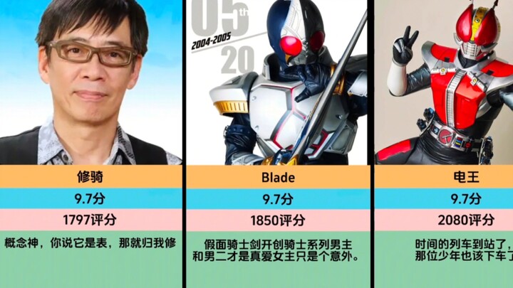 Hupu Rating Kamen Rider Rating