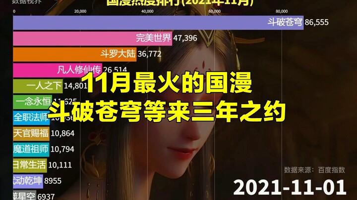 哪部国漫最火，斗破苍穹等来三年之约，11月国漫热度排行