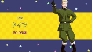 【APH/MMD】黑塔角色的人民平均寿命