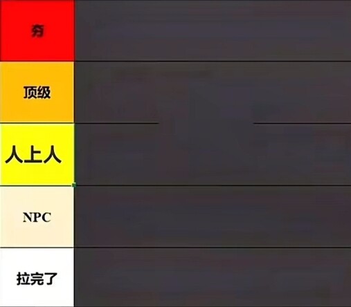 从夯到拉锐评jo圈里恶心的人
