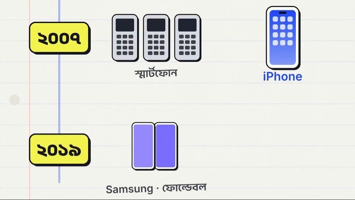 Apple is never first, so why does it still win? 🏆