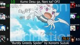 Top Konomi Suzuki Anime Songs (Party Rank)