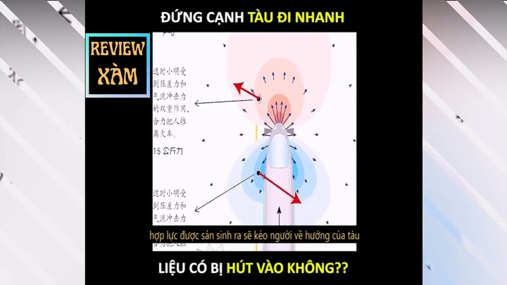 Đứng cạnh tàu đi nhanh có bị hút vào không