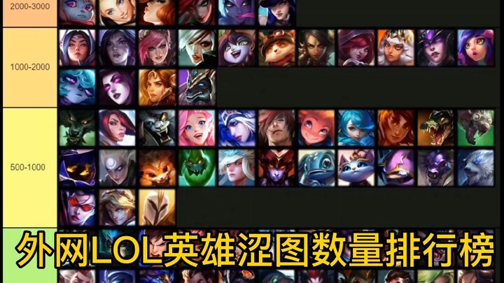 Seberapa gila peringkat jumlah gambar dewasa LOL di internet luar? Cari tahu di posisi berapa pahlaw