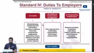 Ethics | check the chapter 04