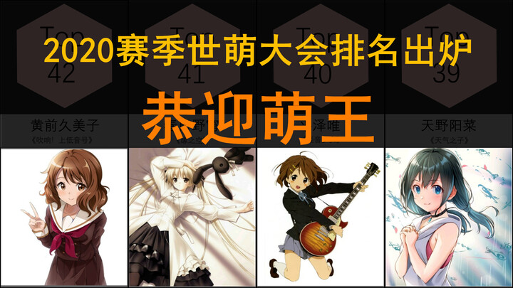 The rankings for the 2020 World Moe Championship are out—welcome, Moe King!