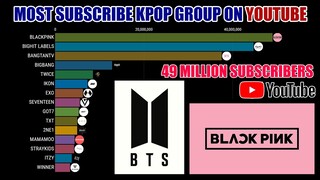 BLACKPINK ~ Most Subscribe KPOP Groups on YouTube (2014-2020) | KPop Ranking