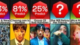 Comparison: All of Us Are Dead Season 2 Predictions