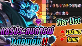 RoV : Zuka แชร์ประสบการณ์เล่นแพนด้าออฟเลน 1เดือนเต็ม & Tier list ที่แพนด้ากลัวจบในคลิปเดียว!!