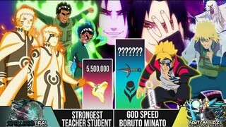 STRENGTH OF STUDENTS & TEACHERS POWER LEVELS| All Power Full| All Shinobi| Naruto| Boruto
