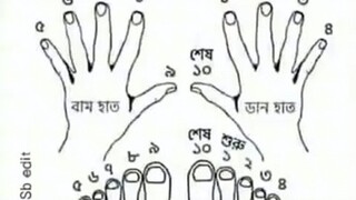সুন্নাহ অনুযায়ী নখ কাটুন