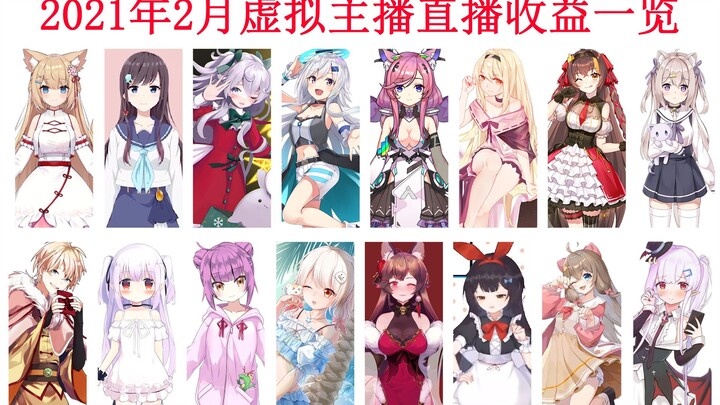 2021年2月份虚拟主播收益一览