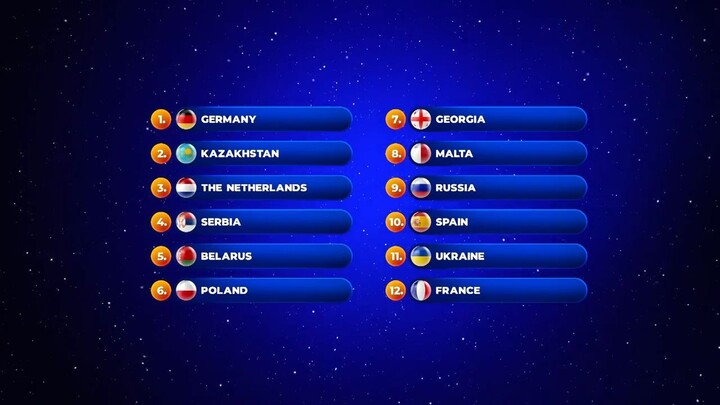 Junior Eurovision 2020 Warsaw (POL)