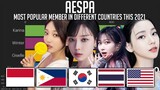 [2021 EDITION] AESPA - Most Popular Members in Different Countries with Worldwide