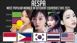 [2021 EDITION] AESPA - Most Popular Members in Different Countries with Worldwide