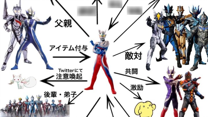 "Ultraman as the Center of the Universe" Episode 1! How complicated is the relationship network of U