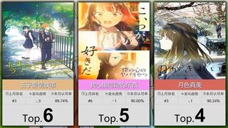 【6月】大家最认可的50部纯爱番！（补番目录）