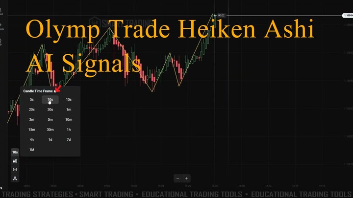 Heiken Ashi + AI Scanner on Olymp Trade