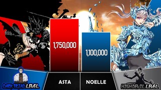 ASTA VS NOELLE Power Levels I Black Clover Power Scale I Sekai Power Scale